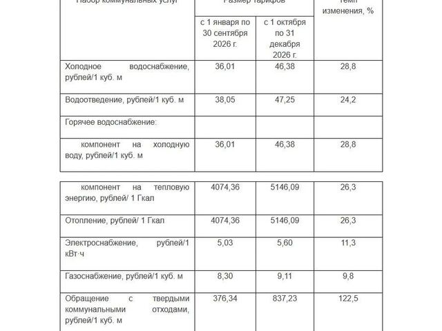 Первый чувашский каналтан илнӗ сӑнӳкерчӗк 